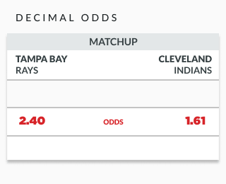 Photo: how to read a sports bet ticket