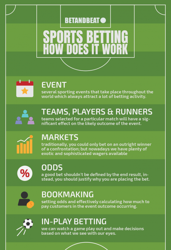 Photo: how betting works in sports