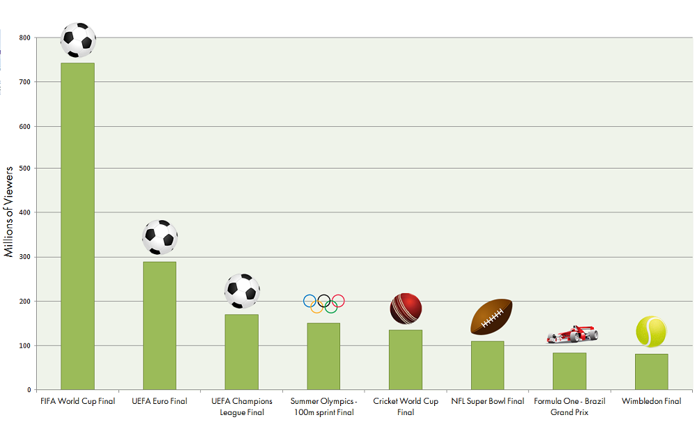 Photo: what is the most bet on sporting event