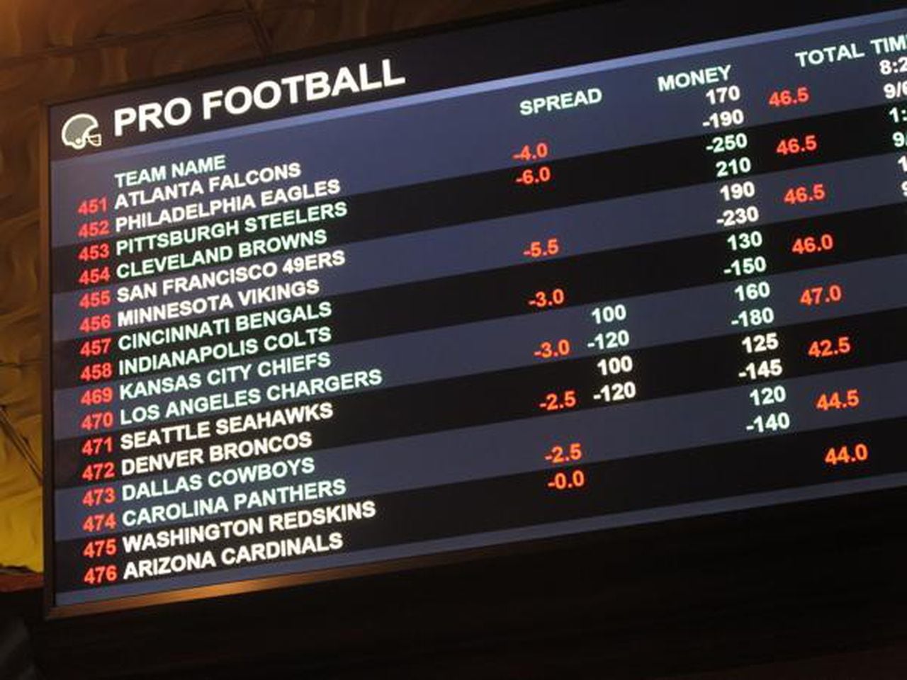 Photo: will sports betting be legal in ohio