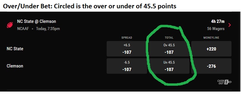 Photo: what is over-under in sports betting