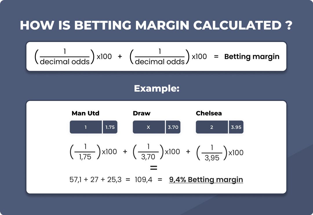 Photo: how are odds determined in sports betting