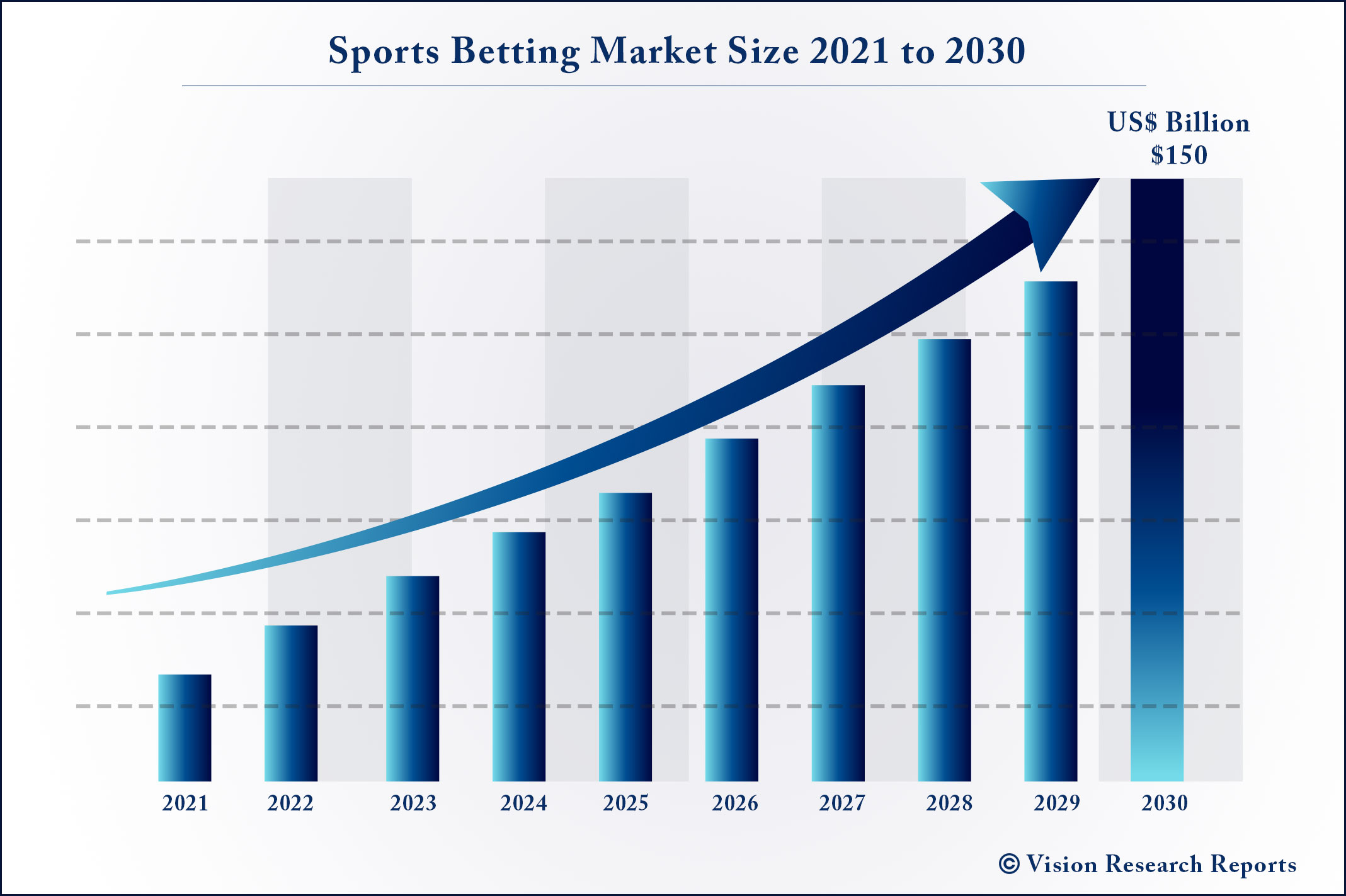 Photo: how big is the us sports betting marketing