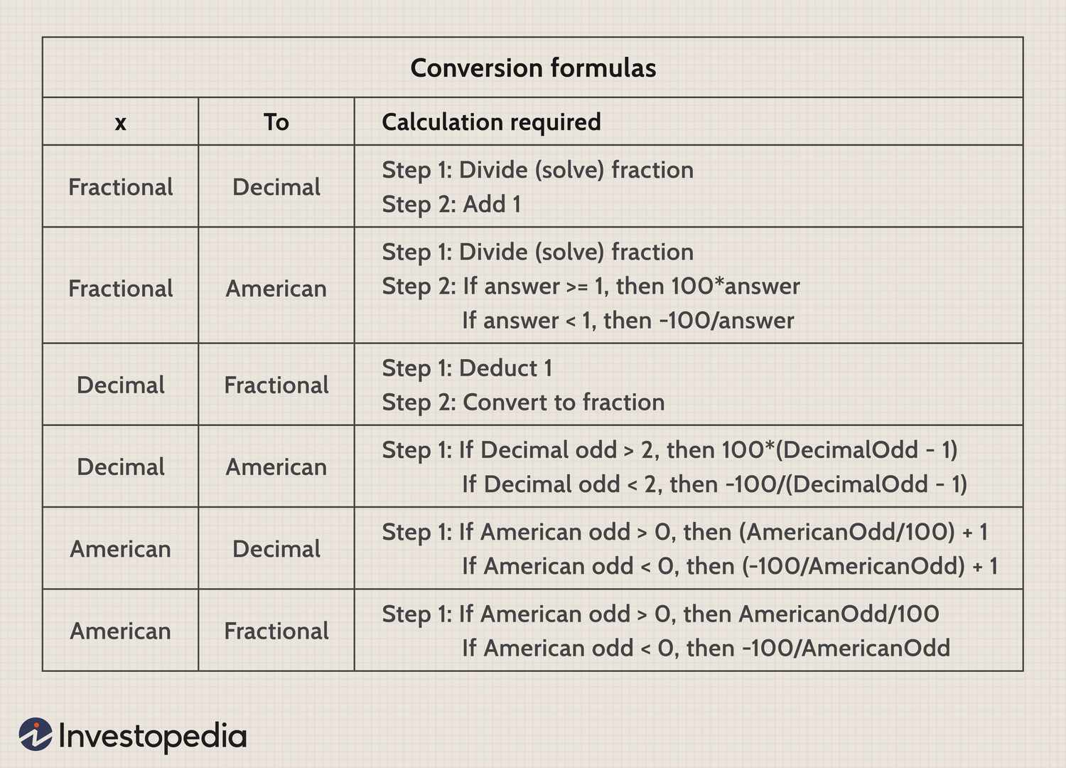 Photo: how do sports betting decimals work