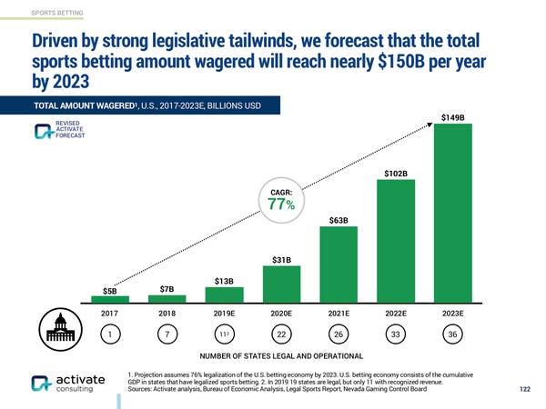 Photo: how many jobs would sports betting create