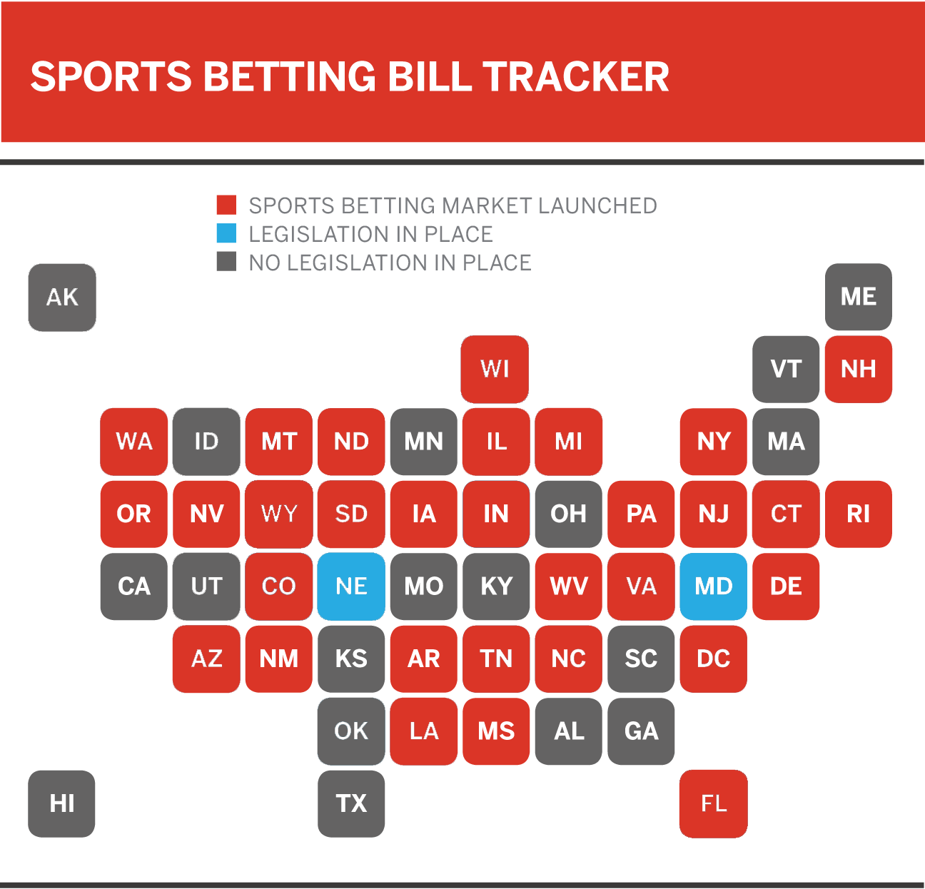 Photo: how many states allow online sports betting