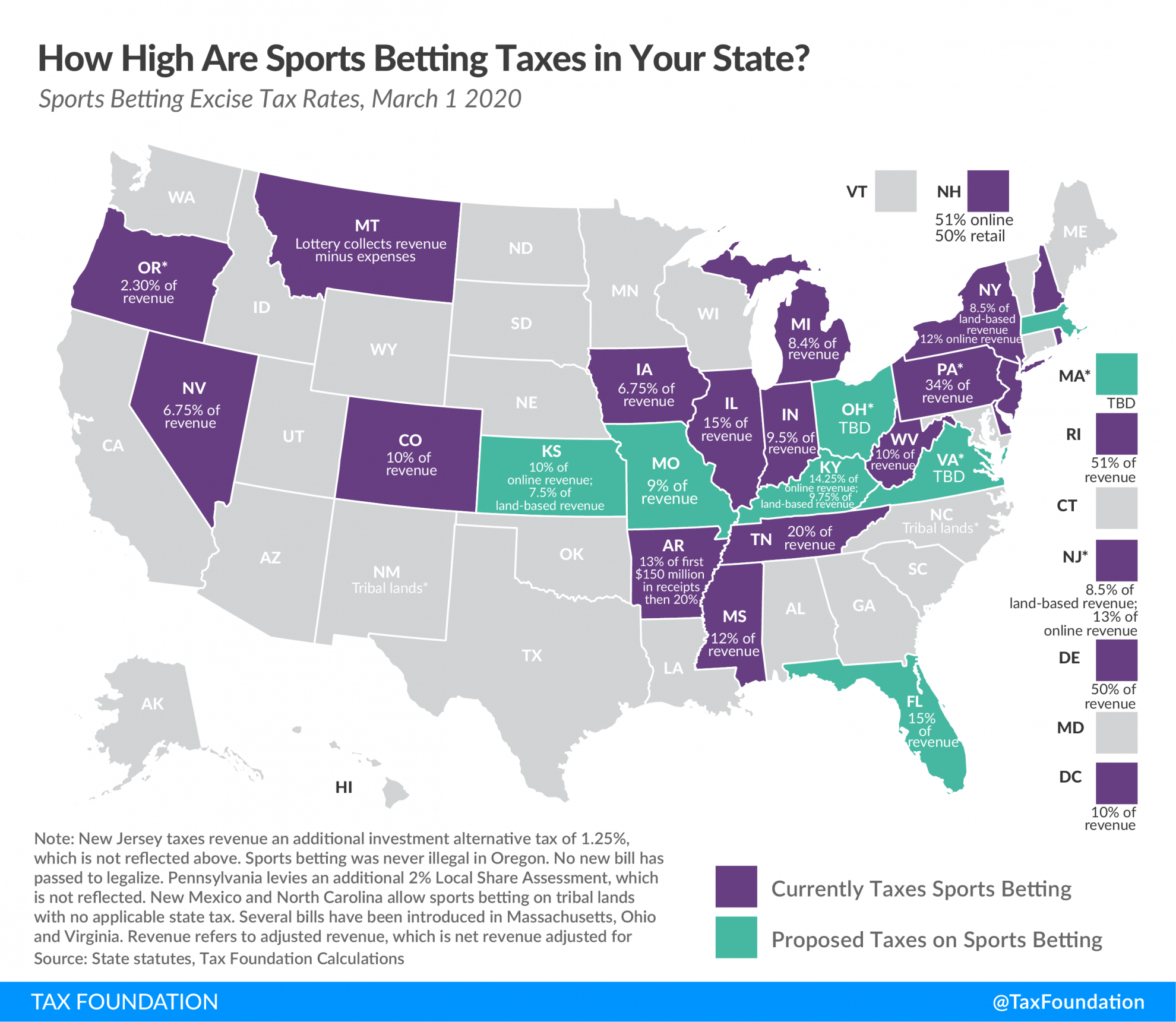 Photo: how many states have sports betting laws proposed