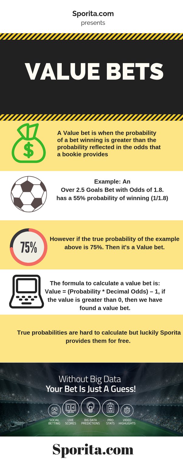 Photo: how much can you win in sports betting