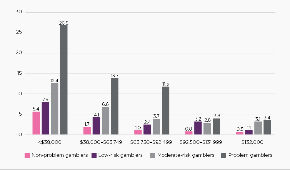 Photo: how much do australians lose on sports betting each year