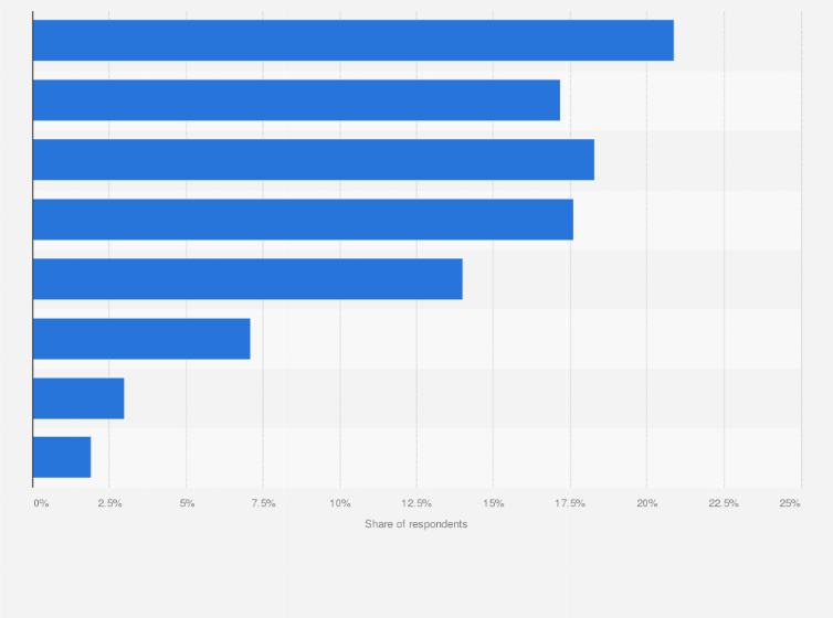 Photo: how much money is bet on sports every year