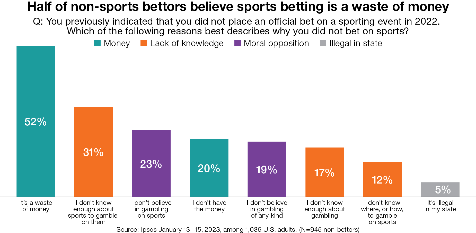 Photo: how much money is in sports betting