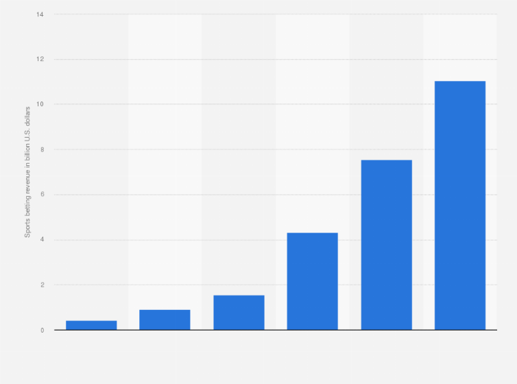 Photo: how much money sports betting