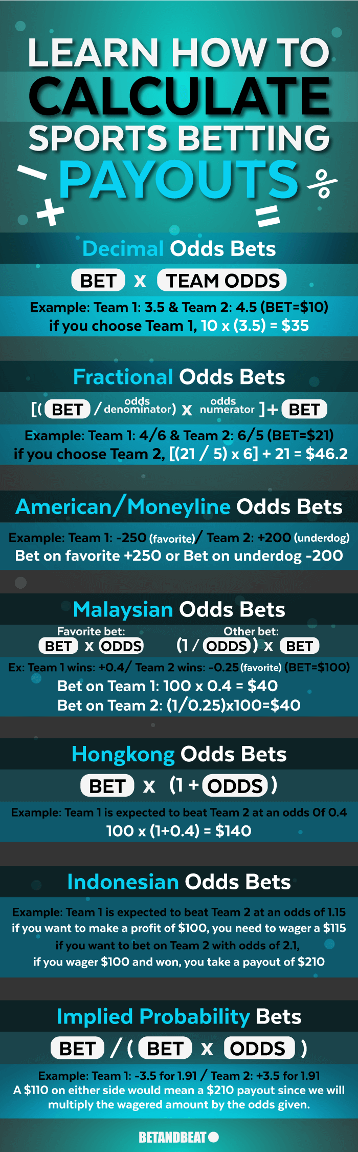 Photo: how much to bet on sports