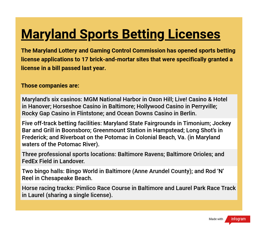 Photo: how to apply for a sports betting license