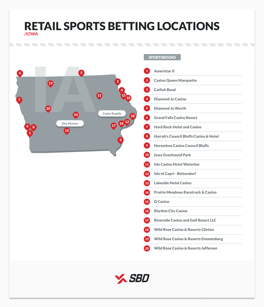 Photo: how to bet on sports in iowa