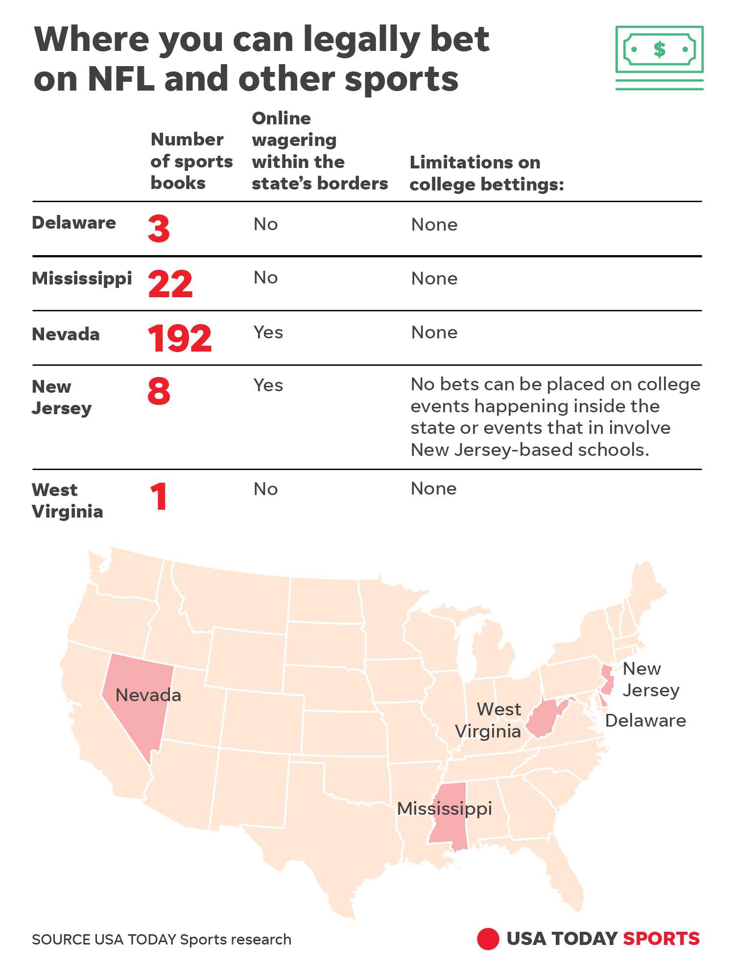 Photo: how to bet on sports legally