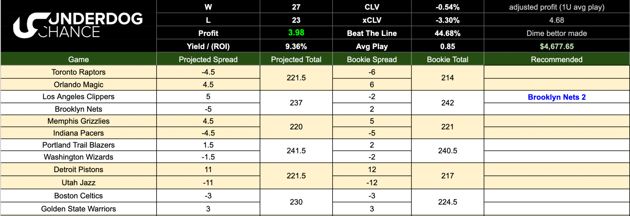 Photo: how to build a sports betting model in excel