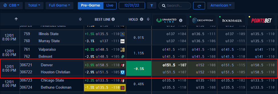 Photo: how to calculate edge in sports betting