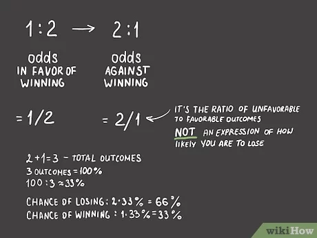 Photo: how to calculate win probability sports betting