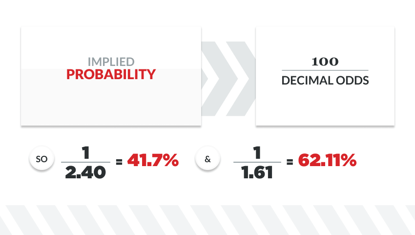 Photo: how to calculate win probability sports betting