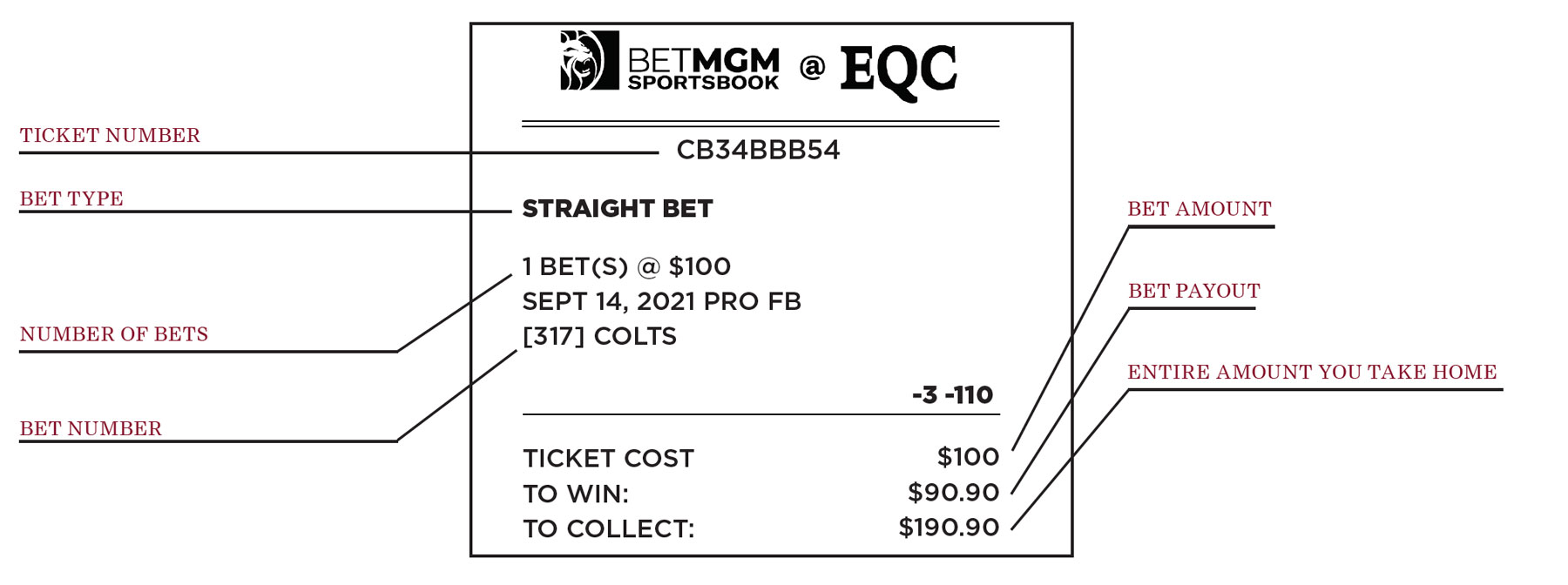 Photo: how to check sports bet ticket