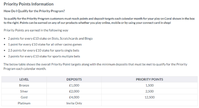 Photo: how to get vip points on sports betting poker