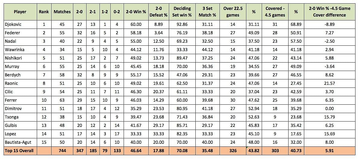 Photo: how to handicap sports betting