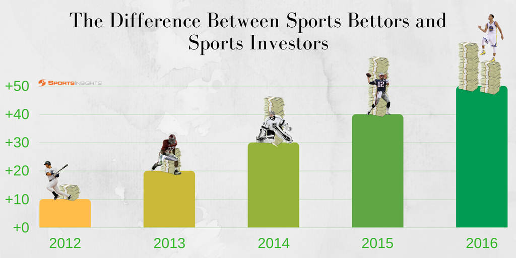 Photo: how to invest in sport betting