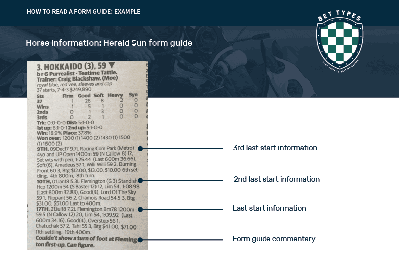 Photo: how to read sports bet form guide