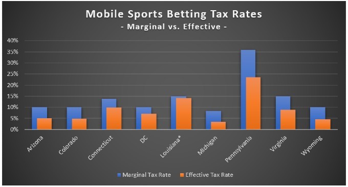 Photo: is there tax on sports betting