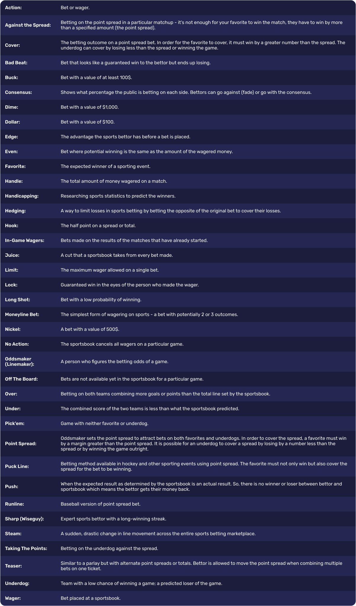 Photo: what are sports betting terms