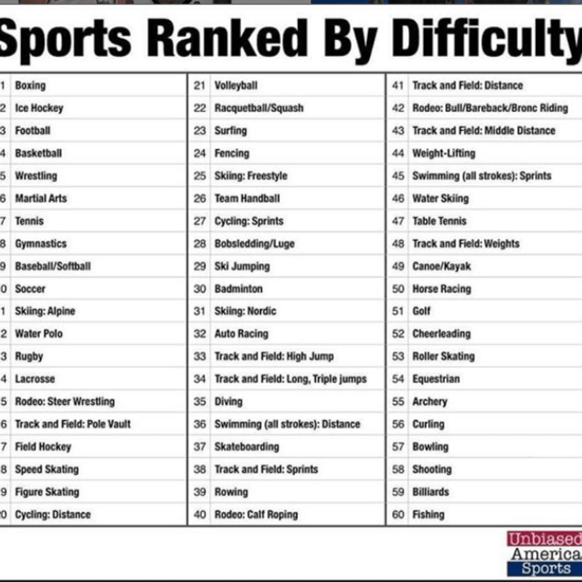 Photo: what are the hardest and easiest sports to bet