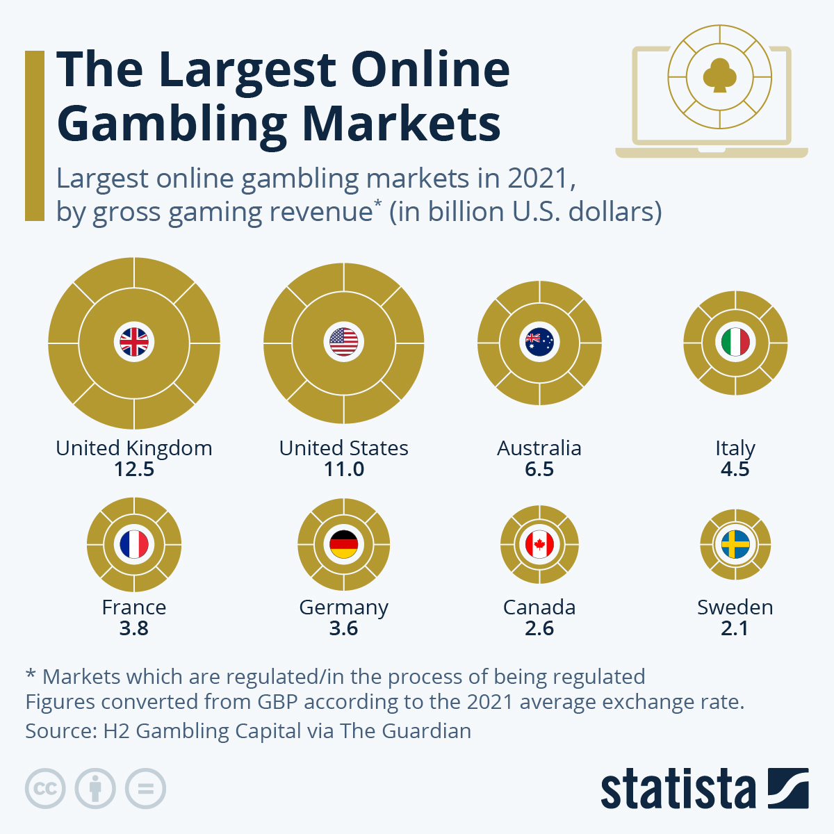 Photo: what are the largest sports betting agencies in the world