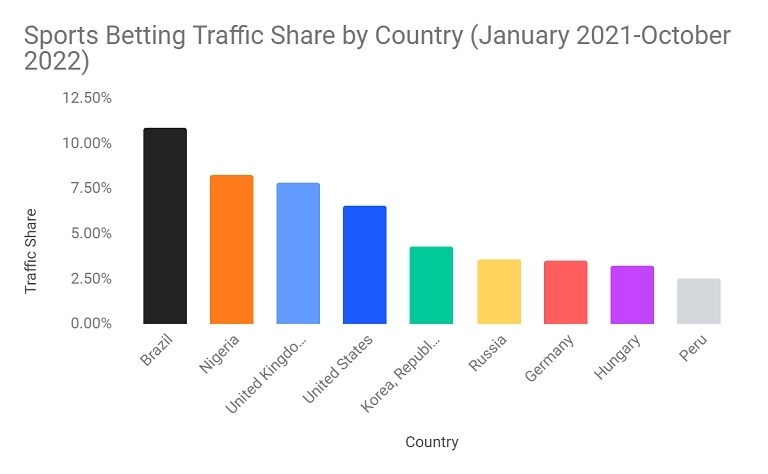 Photo: what are the largest sports betting agencies in the world