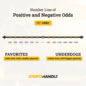 Photo: what are the odds of winning betting sports