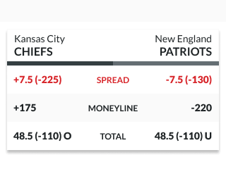 Photo: what does a spread mean in sports betting