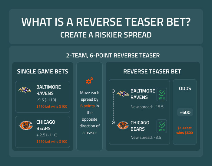 Photo: what does tt mean in sports betting