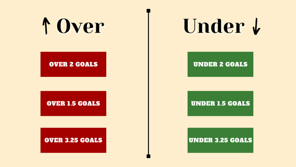 Photo: what does u mean in sports betting