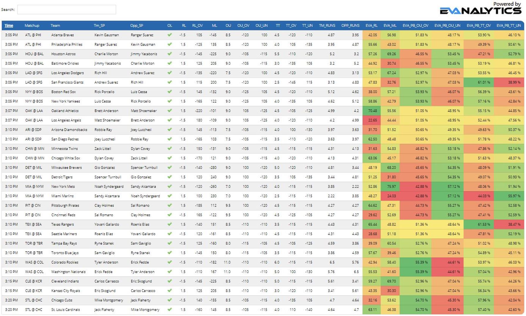 Photo: what is a sports betting model