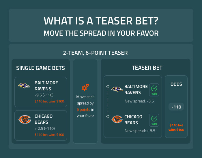 Photo: what is teasing in sports betting