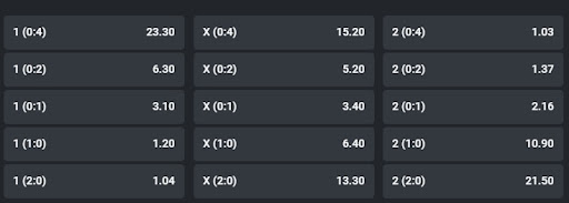 Photo: what is the meaning of handicap in sport betting