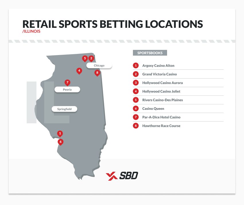 Photo: where can i bet on sports in illinois