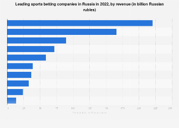 Photo: where do russians bet on sports