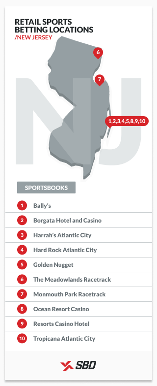 Photo: where to place sports bets in nj