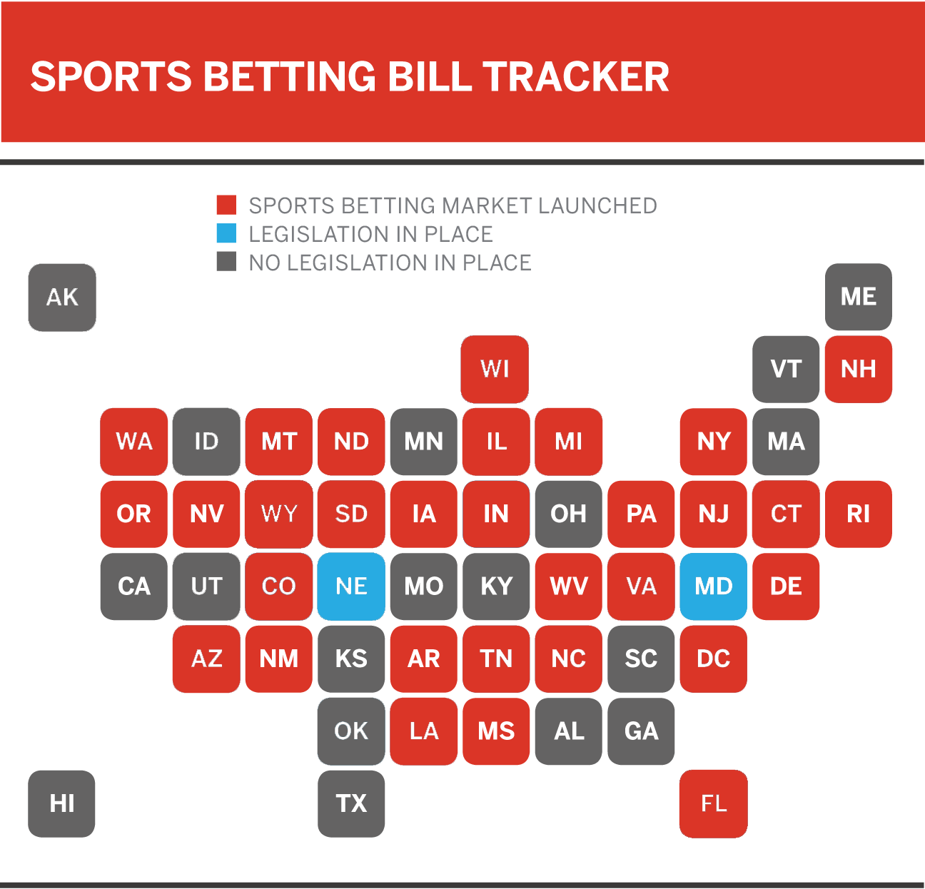 Photo: which states will legalize sports betting